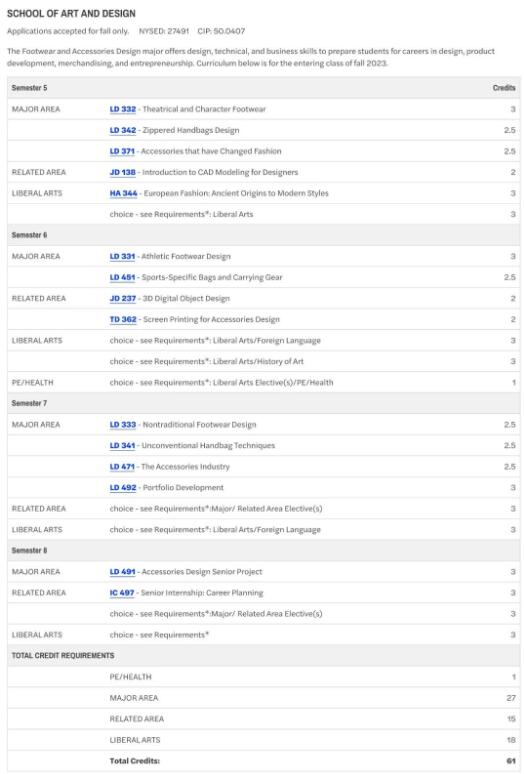 BFA DEGREE PROGRAM课程