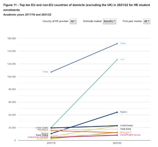 英国艺术留学择校：学制短、就业广、福利广